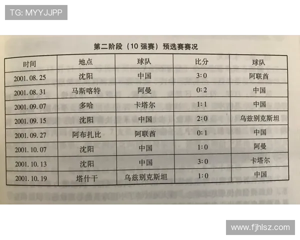 武汉羽毛球队在世界杯预选赛中以74分稳居积分榜首位展现强劲实力 武汉羽毛球队在世界杯预选赛中以74分稳居积分榜首位展现强劲实力