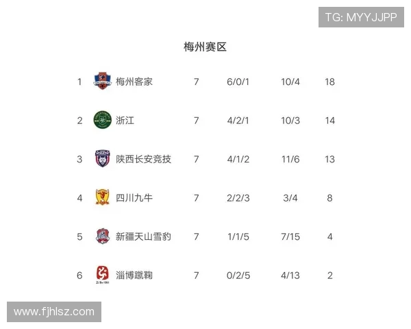 西安羽毛球队强势领跑大师赛积分榜以99分稳居第一